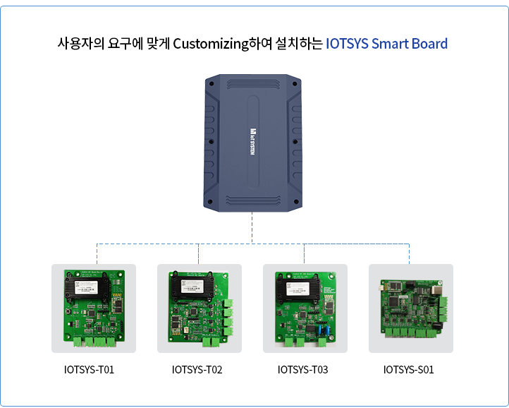아이오티시스템