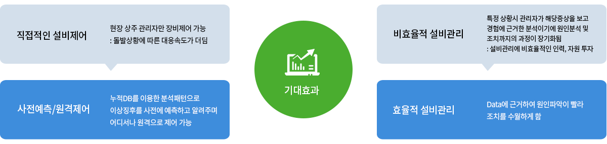 아이오티시스템